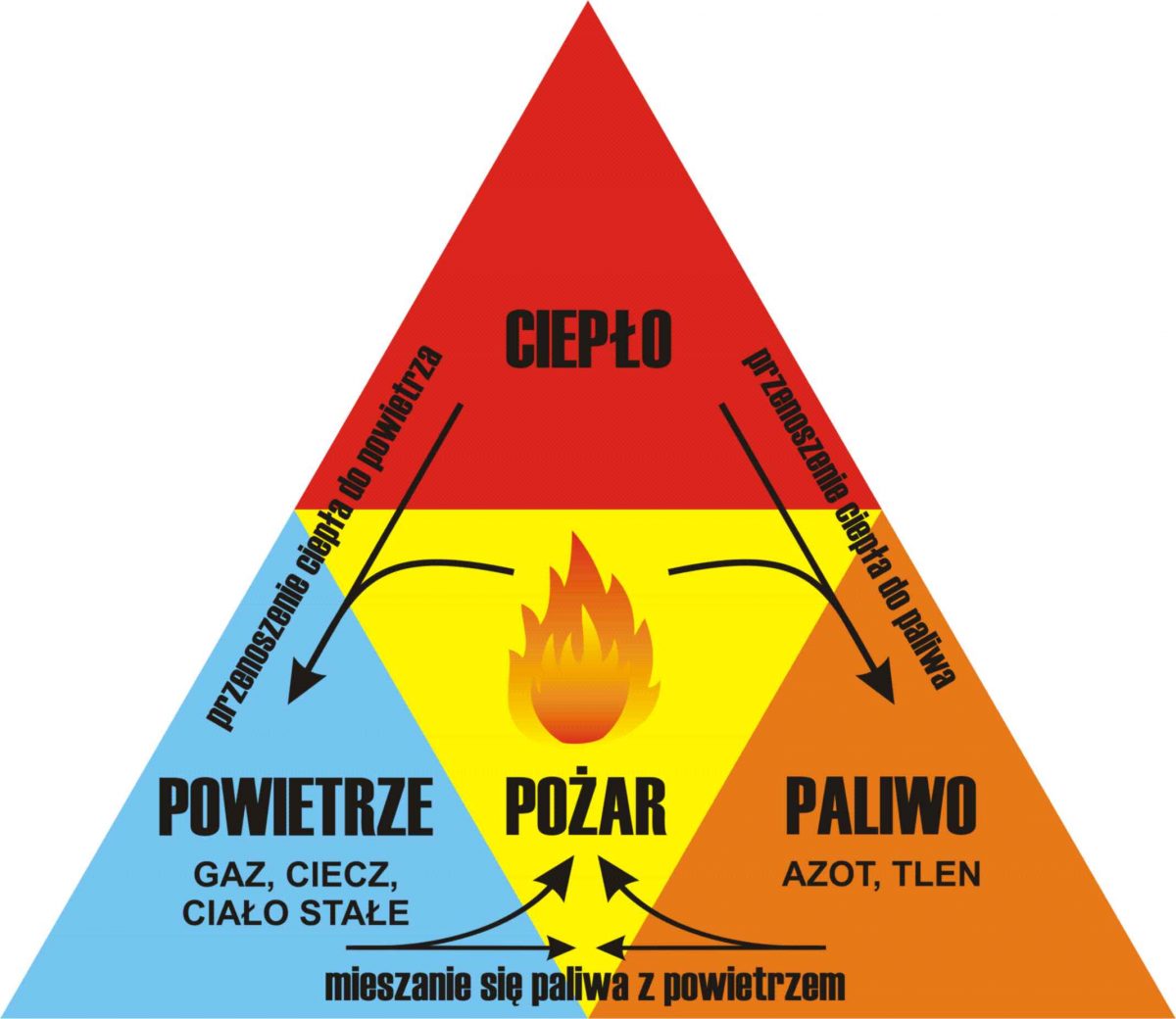 Jaką Grupę Pożarów Określa Symbol A Umieszczony Na Gaśnicy Stałe urządzenia gaśnicze: definicja, półstałe, samoczynne i rodzaje