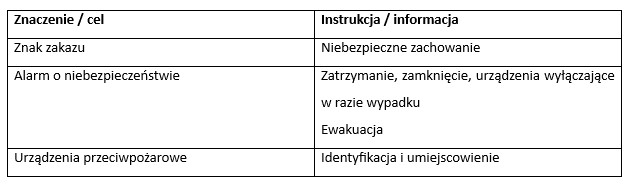 znaki koloru czerwonego