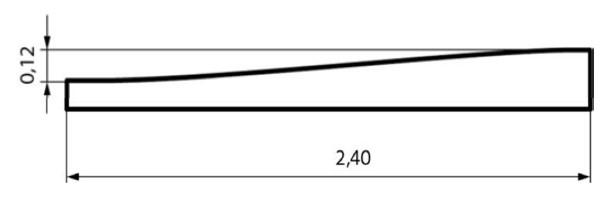 sinusoidalna rampa najazdowa typ B